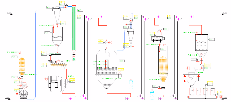 Go Green Pelleting Solutions St Helens Merseyside flow diagram wood plant
